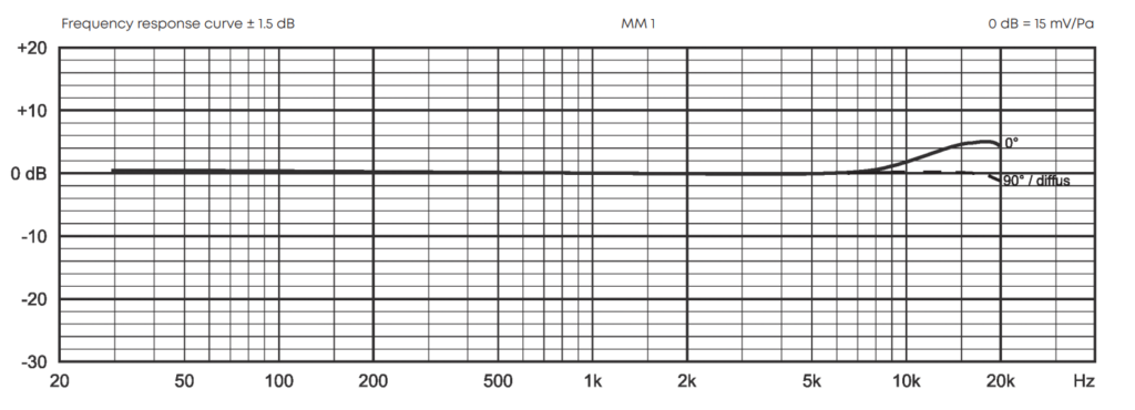 231010-01-15-beyerdynamic-mm-1-frequency-response