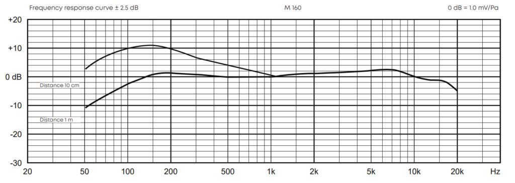 231010-01-05-beyerdynamic-m-160-frequency-response