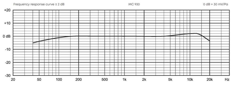 231010-01-11-beyerdynamic-ms-930-frequency-response