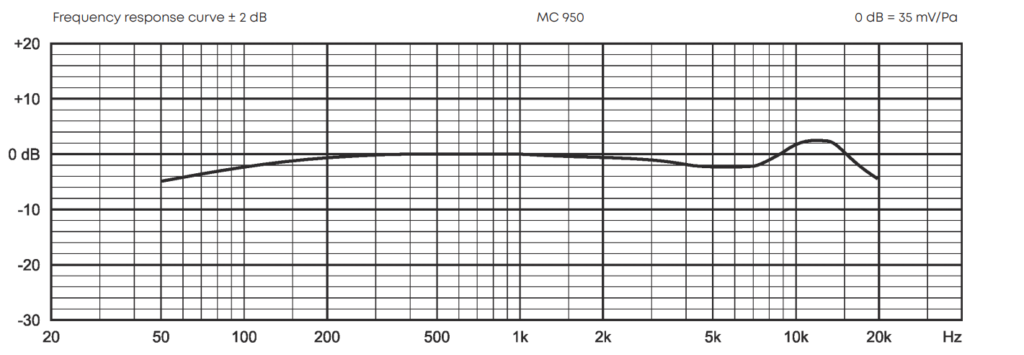 231010-01-13-beyerdynamic-ms-950-frequency-response
