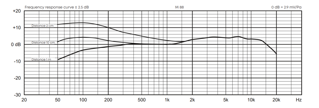 231010-01-03-beyerdynamic-m-88-frequency-response